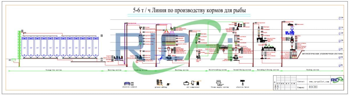 5-6TPH Fish Feed Mill Machine Process Design In Russia