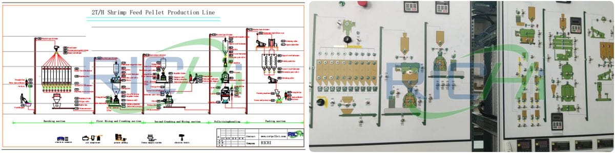 shrimp feed mill flow chart